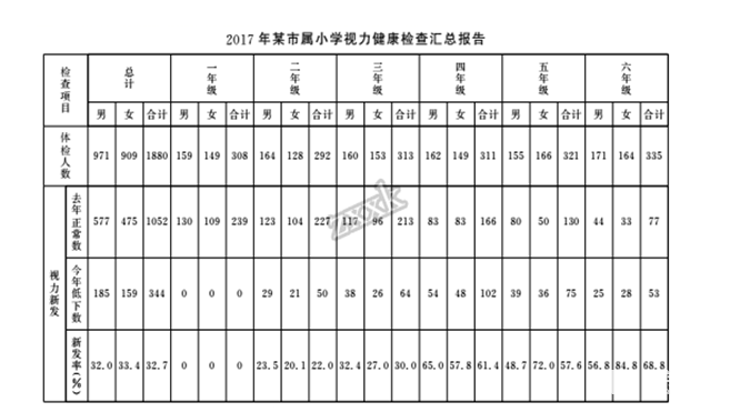 2019届贵州遵义第四教育集团高三联考(二)语文试题及答案!