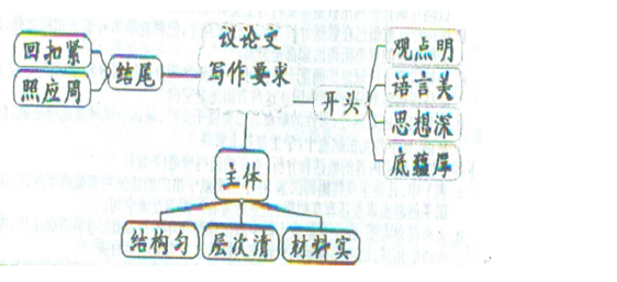 2019届山东省泰安一中高三12月诊断测试语文试题及答案!