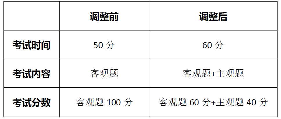 中考资讯 ，有关于2019年生地会考试卷结构调整通知！