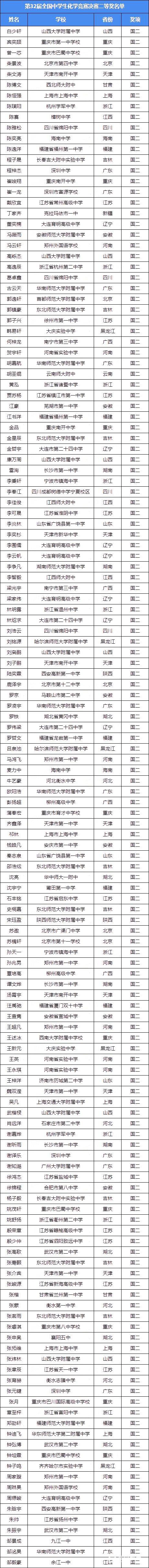 2018年第32届化学决赛二等奖获奖名单（银牌）