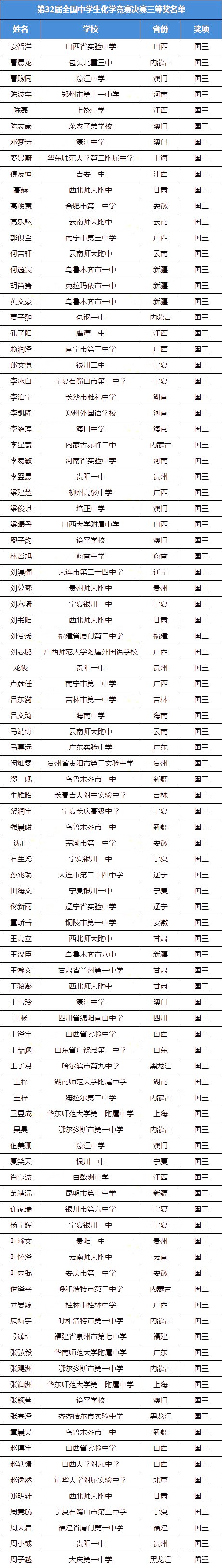  2018年第32届化学决赛三等奖获奖名单（铜牌）