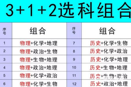 新高考改革选科的3+1+2模式是什么 新高考改革的选科组合减少有什么好处