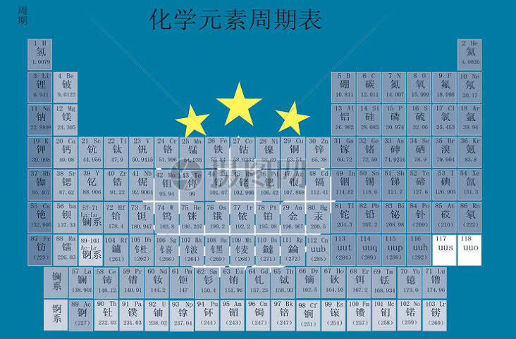 中考化学元素周期表中原子序数、元素符号等要背到第几个？还是全背？