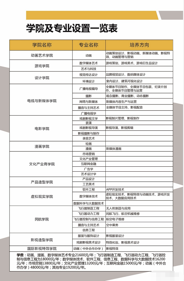 2019年吉林动画学院艺术类各招生简章公布，招生有哪些？