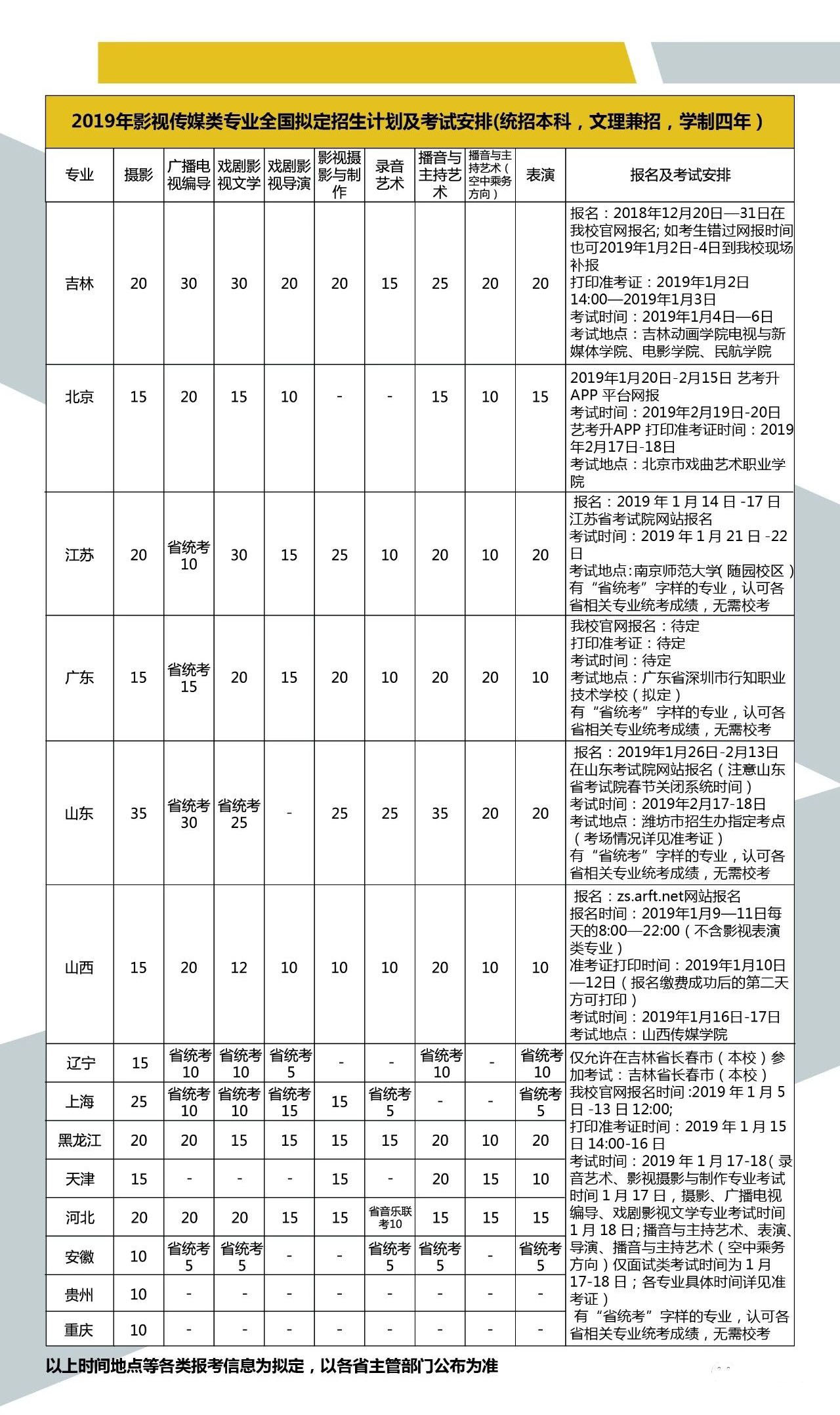 2019年吉林动画学院艺术类各招生简章公布，招生有哪些？