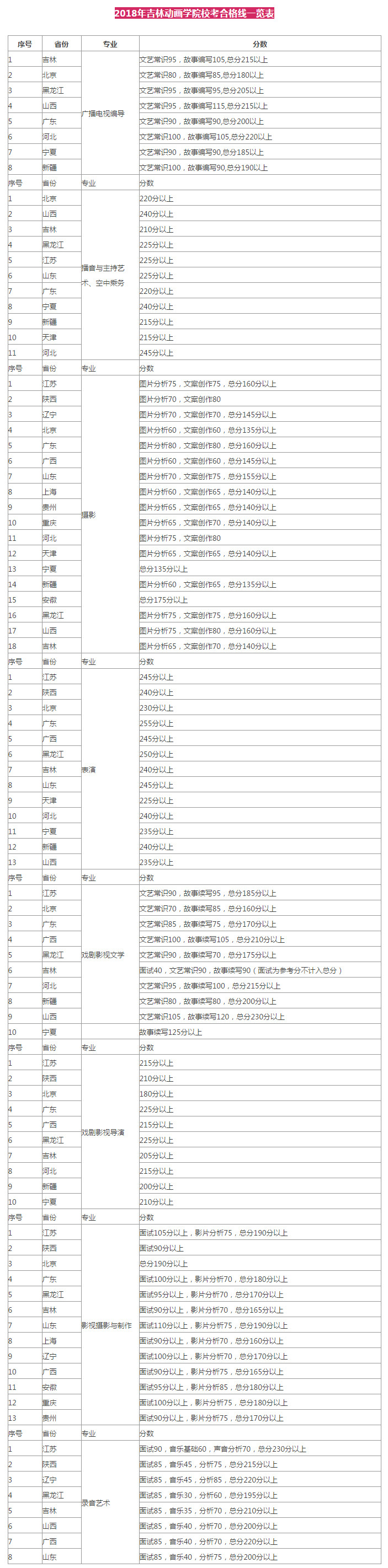 2019年吉林动画学院艺术类各招生简章公布，招生有哪些？