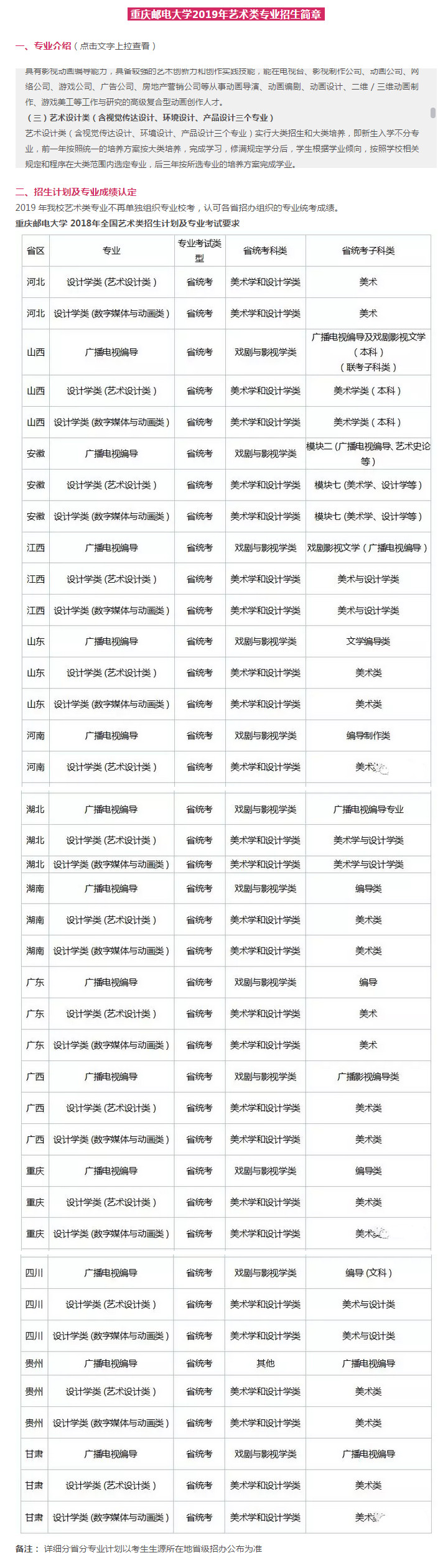 重庆邮电大学2019年艺术类招生简章分享，成绩如何认定？
