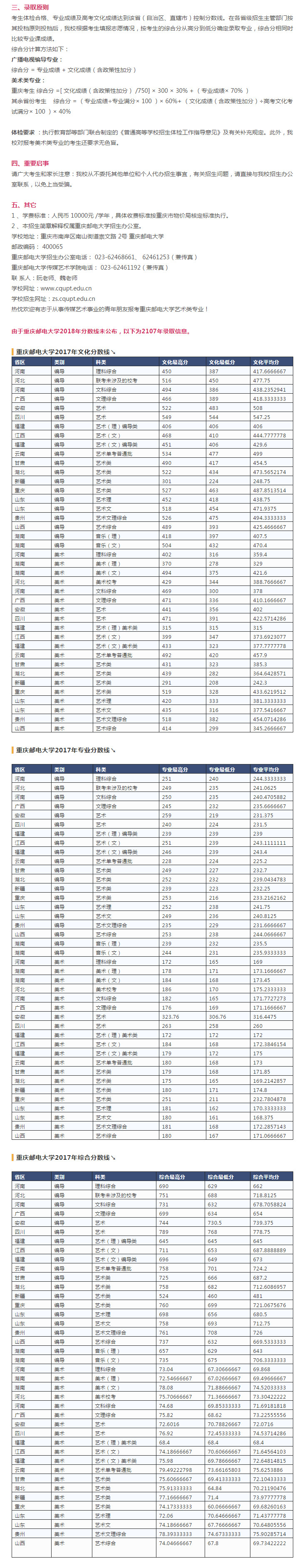 重庆邮电大学2019年艺术类招生简章分享，成绩如何认定？