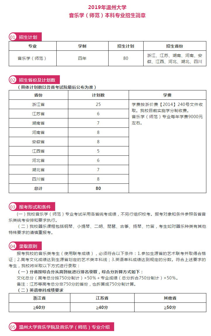 2019年温州大学美术类&音乐学本科招生简章，这两个怎么样？