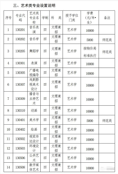 辽宁师范大学2019年艺术类招生简章出炉，都有哪些招生？