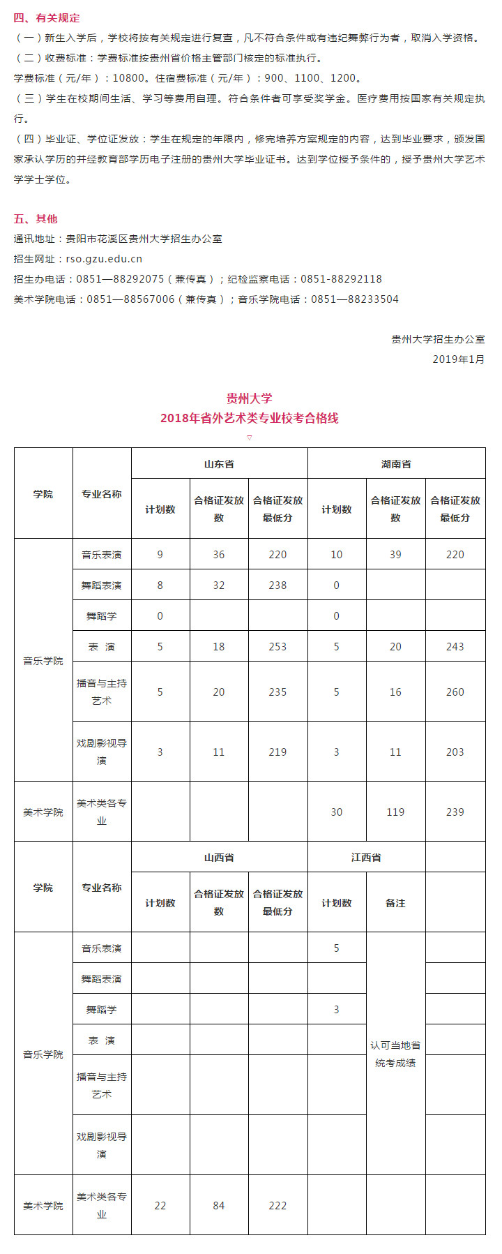 2019年贵州大学艺术类省外校考招生须知，今年招哪些的学生？