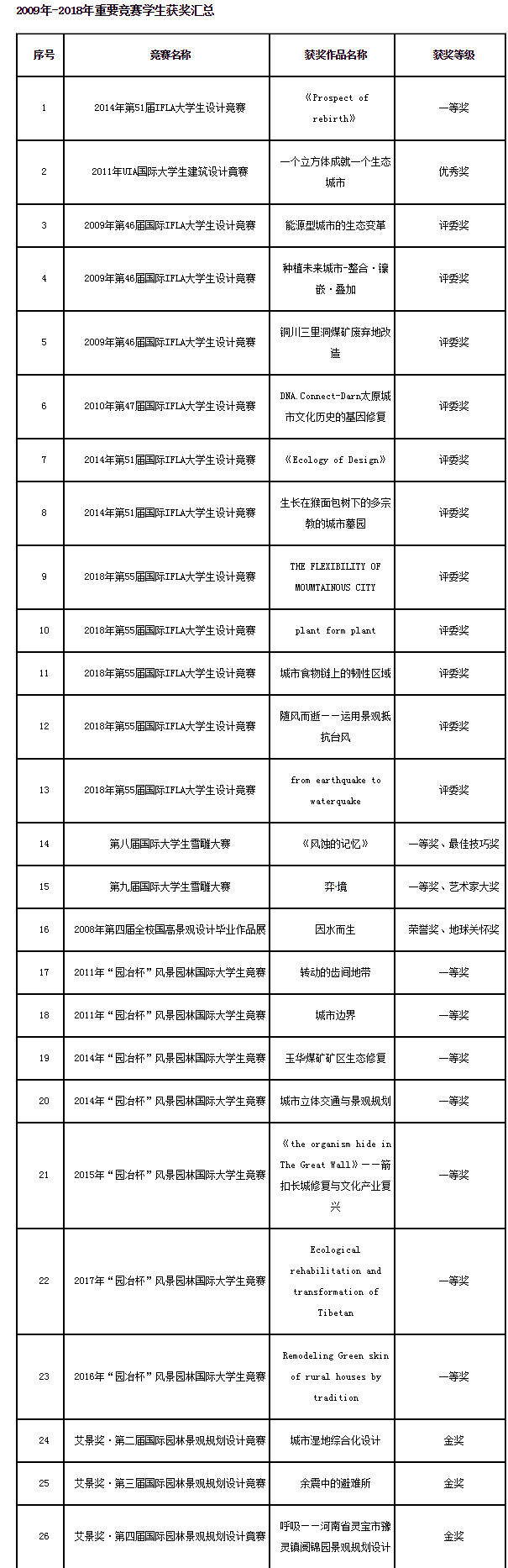 西安建筑科技大学2019年艺术类招生简章出炉,今年都招什么?