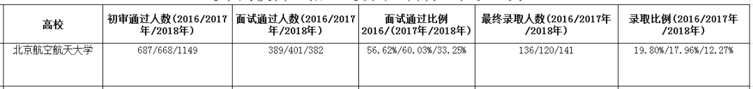 北京航天航空大學(xué)2018年自主招生政策解讀，2019年自主招生備考收藏！