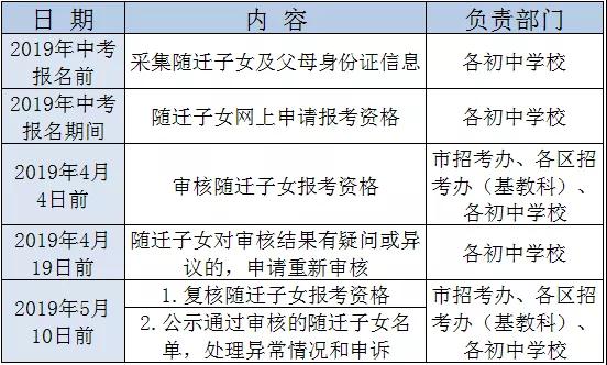2019年广州异地中考审核工作即将启动，你还能在广州中考吗？