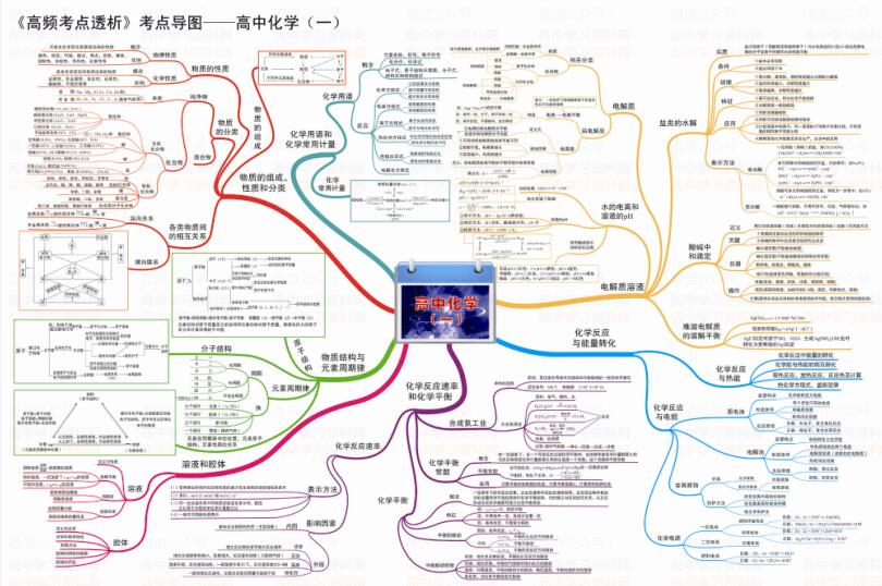 2019年高中数理化各科知识系统图汇总，较新版学习材料领取取！