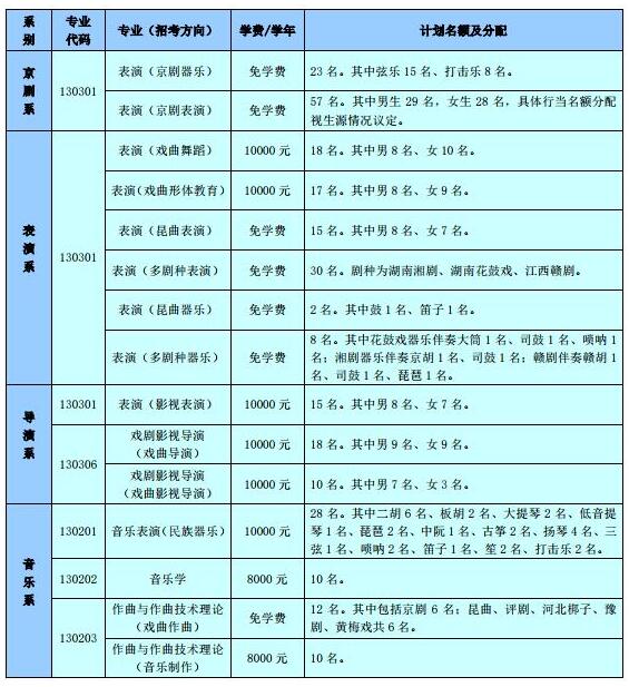 2019年中国戏曲学院本科招生简章，校考报名网址：http://zs.nacta.edu.cn)