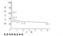 初中生怎样养成学习习惯？良好的学习习惯很重要！