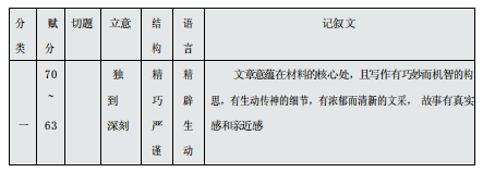 较新12月省2019届高三五校联考语文试题！附带答案！