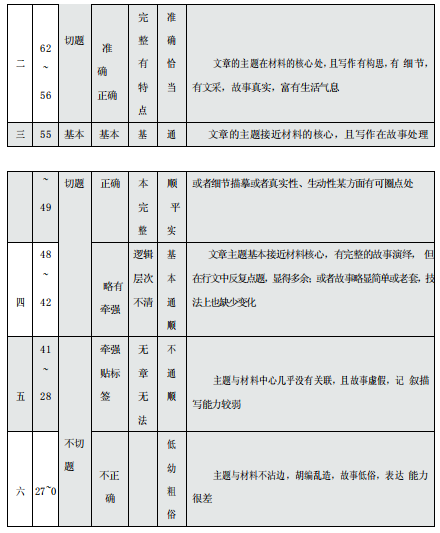 较新12月省2019届高三五校联考语文试题！附带答案！