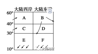 2019年陕西省陕西一中高一12月月考地理试题&参考答案，自主招生网分享！