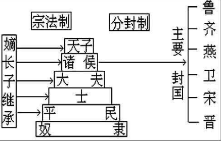 分封制是什么？西周分封制的积极影响和消极影响整理分别是什么？