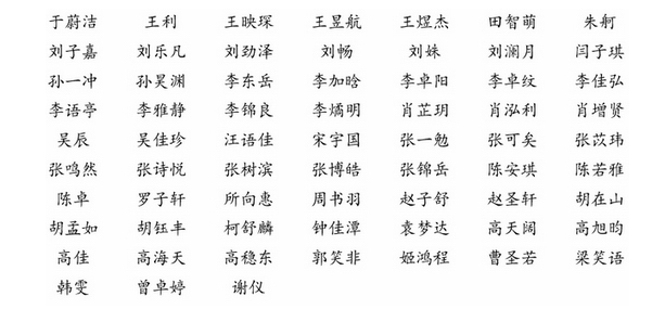 2019年北京中医药大学冬令营营员名单：于蔚洁、王利、王映琛、王昱航