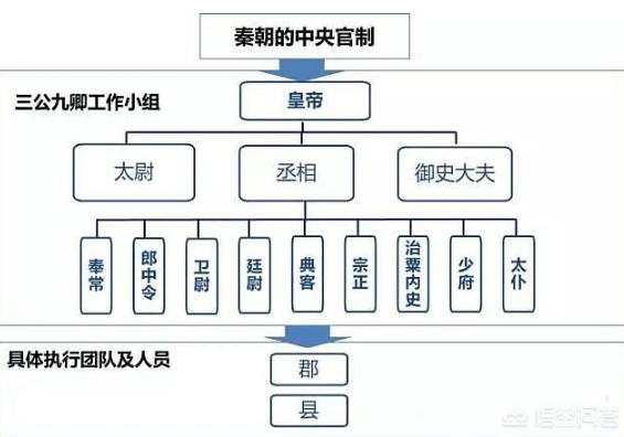 分封制有哪些弊端？分封制为什么会被郡县制取代？