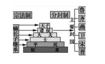 分封制和联邦制介绍，比较两者的众多不同点！