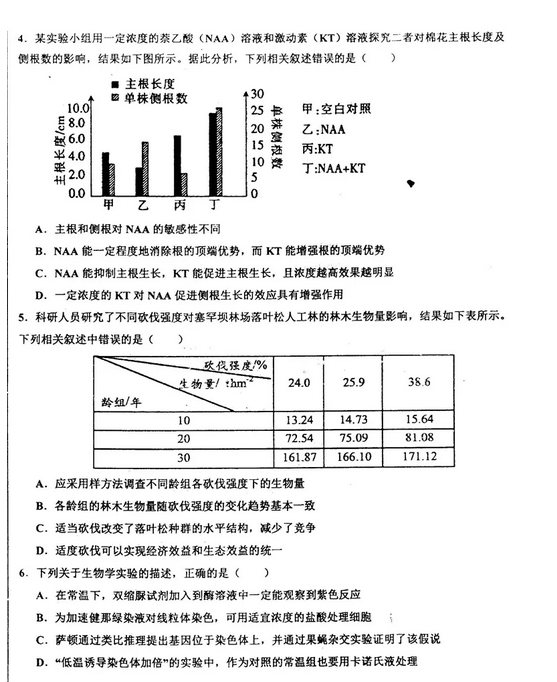 衡水中学2019届高三上学期七调理综考试卷，自主招生网整理！