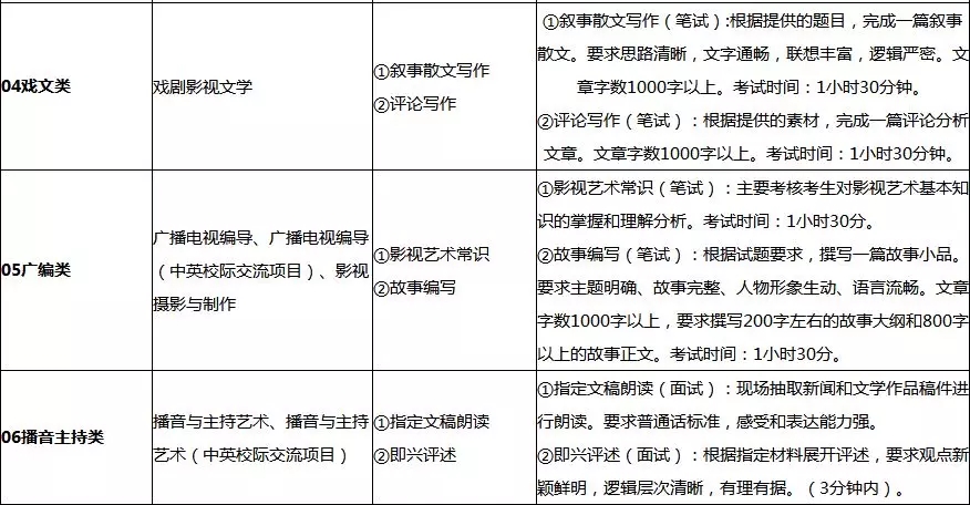 广西艺术学院2019年艺术类招生简章发布，招生详情分享！