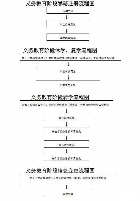 西安中小学生注册、休学、转学等办理流程就审批条件分析！