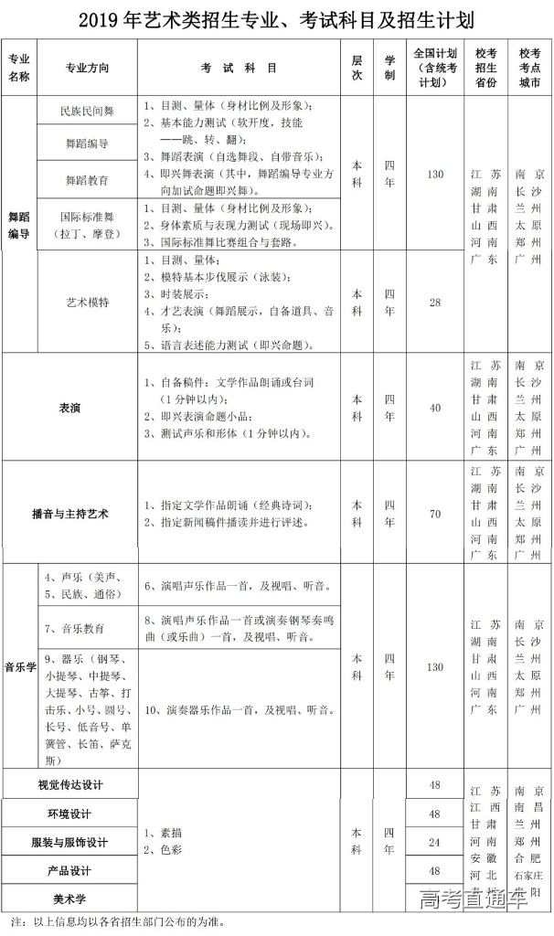 广东海洋大学2019年艺术类招生及考试内容详情分享！