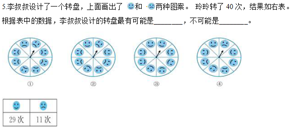 2019年人教版五年级数学上册期中考试试卷及答案分享，学生参考！