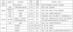 四川美术学院2019年新增考点及考试时间安排出炉，学生了解!