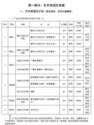 传媒学院2019年艺术类招生简章发布，考生注意校考时间！