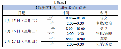 2019年北京海淀区高三年级期末试题