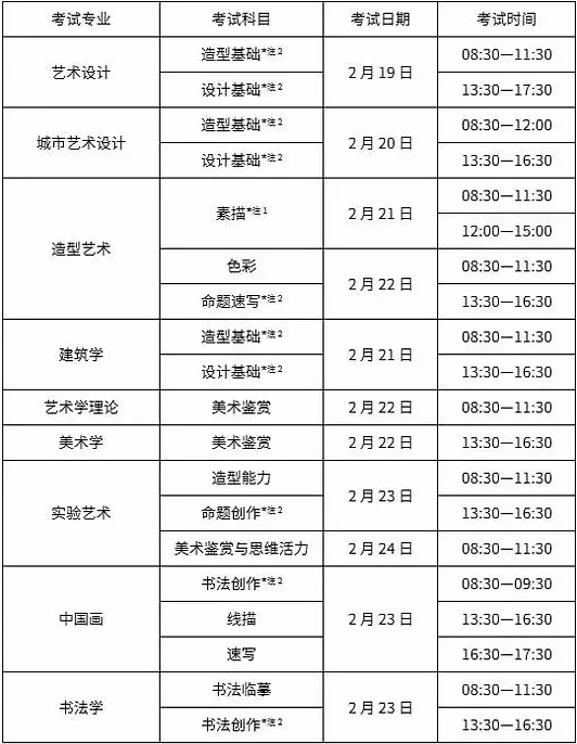 2019年九大美院校考报名安排出炉，美术生看看院校要求有哪些！