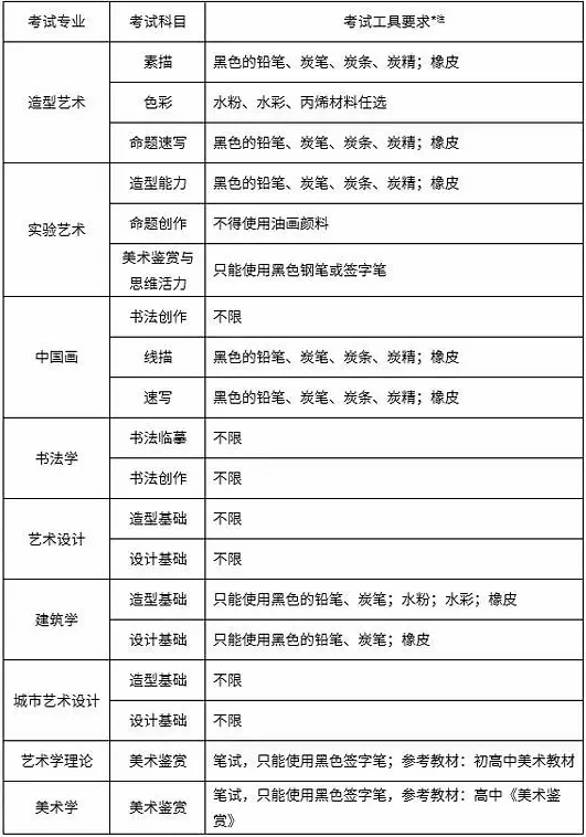 2019年九大美院校考报名安排出炉，美术生看看院校要求有哪些！