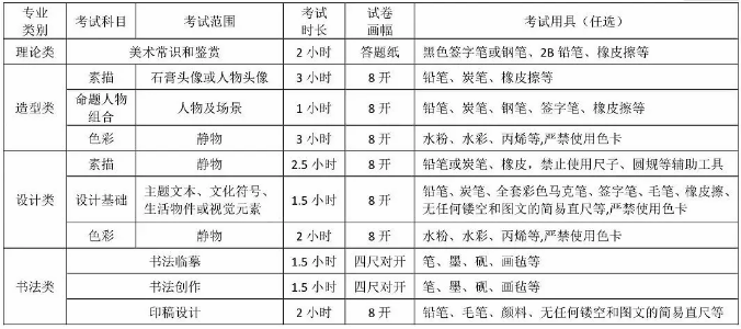 2019年九大美院校考报名安排出炉，美术生看看院校要求有哪些！