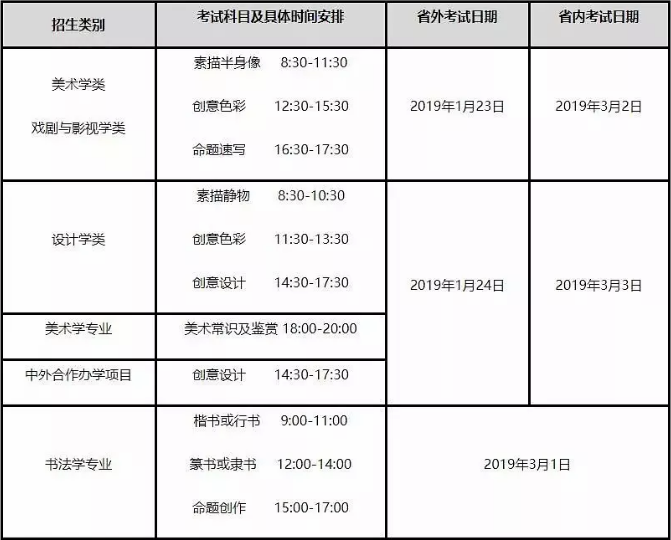 2019年九大美院校考报名安排出炉，美术生看看院校要求有哪些！