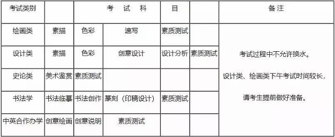 2019年九大美院校考报名安排出炉，美术生看看院校要求有哪些！