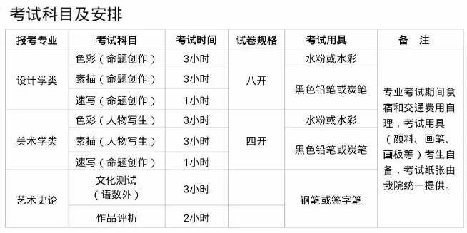 2019年九大美院校考报名安排出炉，美术生看看院校要求有哪些！