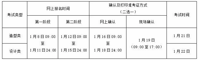 2019年九大美院校考报名安排出炉，美术生看看院校要求有哪些！