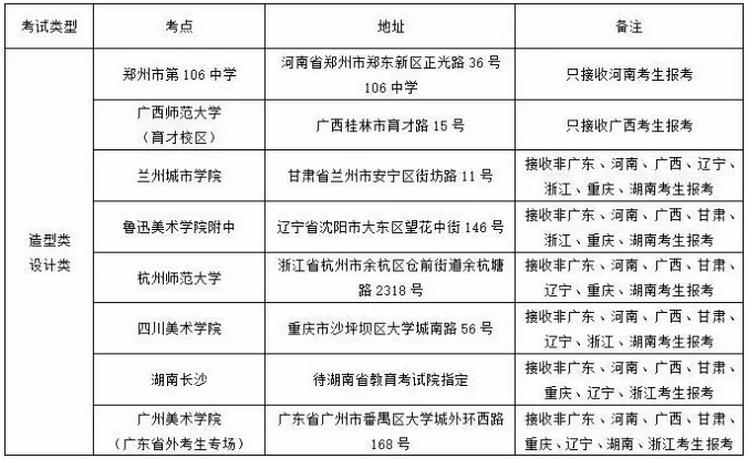 2019年九大美院校考报名安排出炉，美术生看看院校要求有哪些！