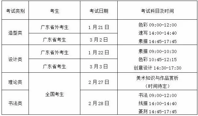 2019年九大美院校考报名安排出炉，美术生看看院校要求有哪些！