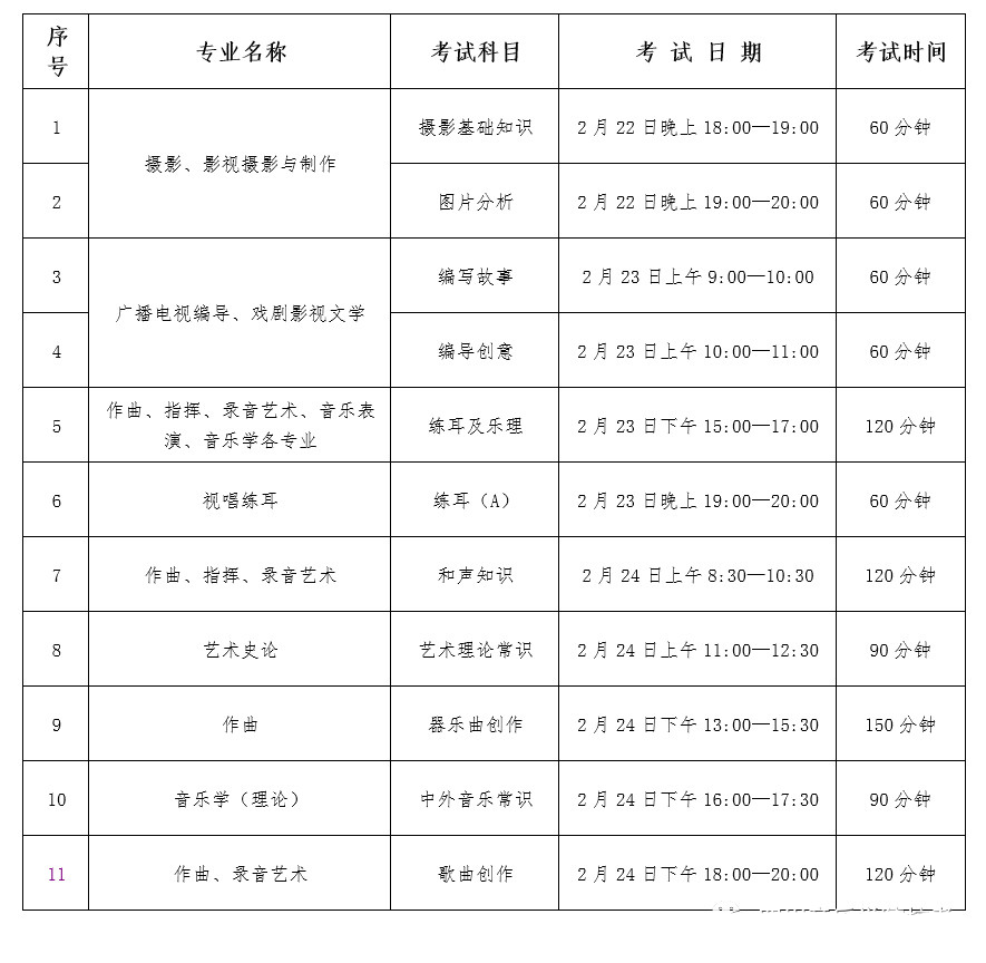 四川音乐学院2019年省外招生考试安排公布(成都考点，共三个地址)