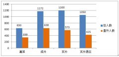 直升生还可以吗？成都初升高私立中学途径有哪些？