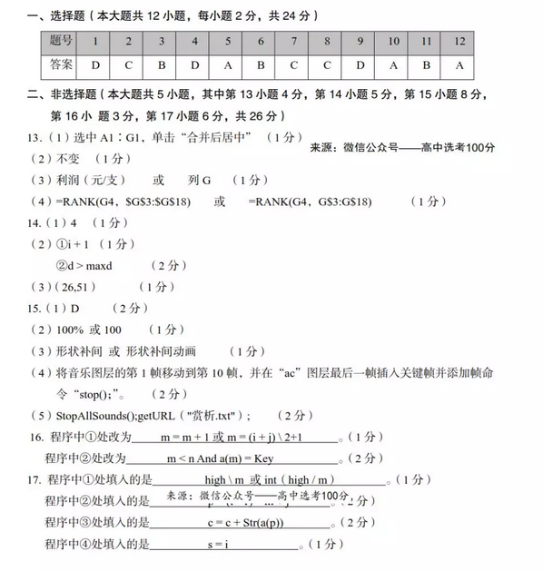 2019届金丽衢三市十二校高三第二次联考技术试题及答案!考生速看!