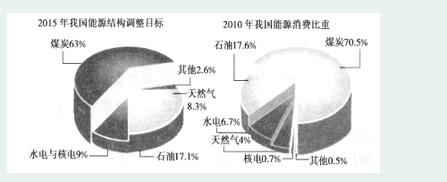 2019年广东学考模拟试题(地理)二及参考答案!考前演练!