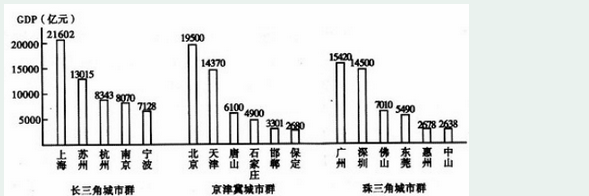 2019年广东学考模拟试题(地理)二及参考答案!考前演练!